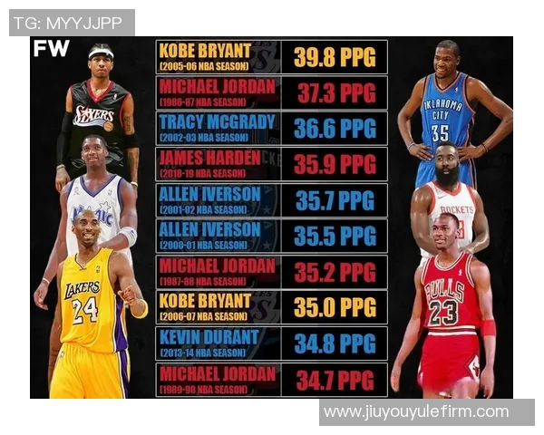 历史得分榜前十中的传奇后卫科比乔丹哈登的辉煌成就与影响力分析 历史得分榜前十中的传奇后卫科比乔丹哈登的辉煌成就与影响力分析