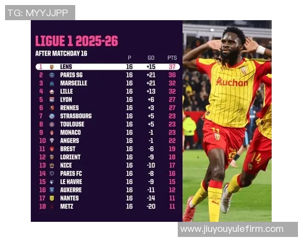 巴黎本赛季法甲前7轮仅进13球创近6个赛季同期新低