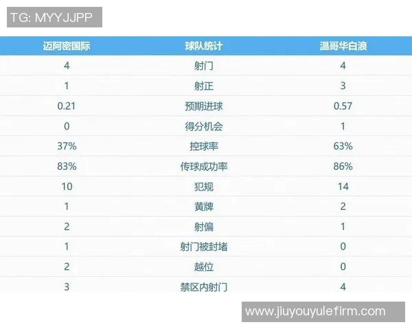 梅西在MLS赛场大放异彩26球领跑射手榜15助攻紧随其后助攻榜第二