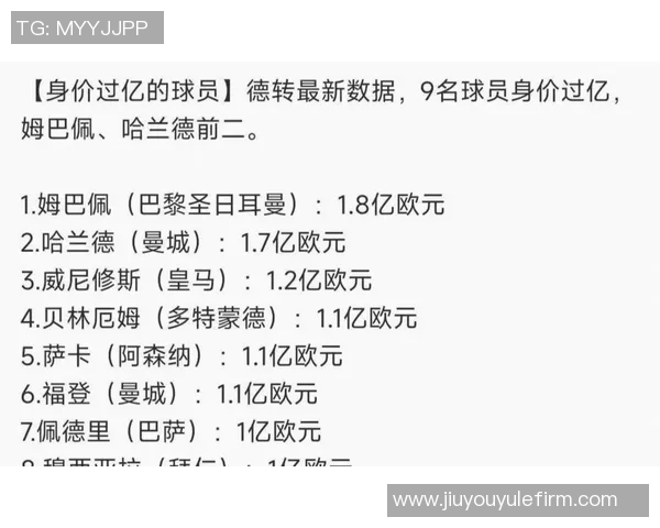 CIES最新转会价值榜揭晓亚马尔以343亿位居第一哈兰德和姆巴佩紧随其后 CIES最新转会价值榜揭晓亚马尔以343亿位居第一哈兰德和姆巴佩紧随其后